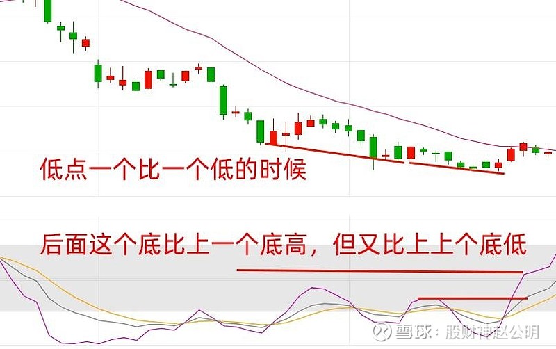 kaiyun-包含鐧O8?k線豑沠h醏)uB?z??的词条